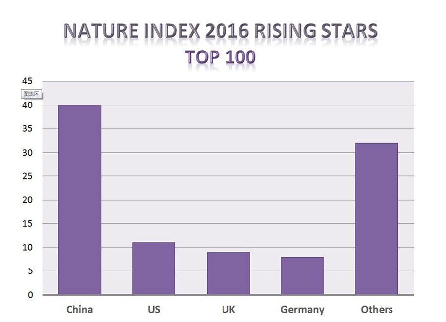 nature index